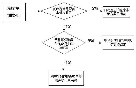 電子貿易管理(lǐ)系統,貿易管理(lǐ)軟件(jiàn)