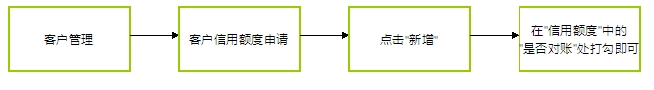 電子貿易管理(lǐ)系統,貿易管理(lǐ)軟件(jiàn)