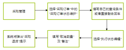 電子貿易管理(lǐ)系統,貿易管理(lǐ)軟件(jiàn)