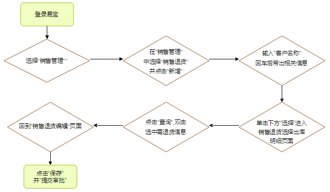 電子貿易管理(lǐ)系統,貿易管理(lǐ)軟件(jiàn)