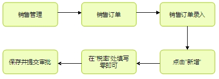 電子貿易管理(lǐ)系統,貿易管理(lǐ)軟件(jiàn)