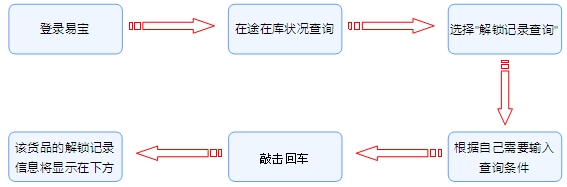 電子貿易管理(lǐ)系統,貿易管理(lǐ)軟件(jiàn)