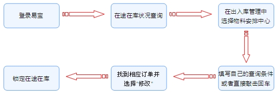 電子貿易管理(lǐ)系統,貿易管理(lǐ)軟件(jiàn)