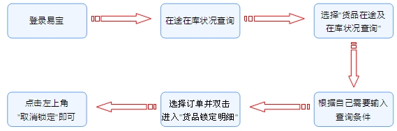 電子貿易管理(lǐ)系統,貿易管理(lǐ)軟件(jiàn)