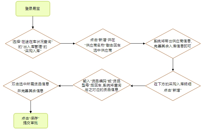 電子貿易管理(lǐ)系統,貿易管理(lǐ)軟件(jiàn)