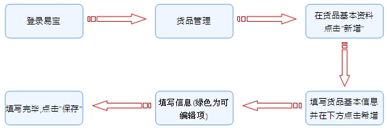 電子貿易管理(lǐ)系統,貿易管理(lǐ)軟件(jiàn)