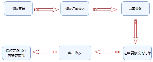 電子貿易管理(lǐ)系統,貿易管理(lǐ)軟件(jiàn)