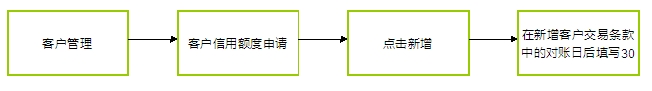 電子貿易管理(lǐ)系統,貿易管理(lǐ)軟件(jiàn)