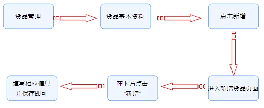 電子貿易管理(lǐ)系統,貿易管理(lǐ)軟件(jiàn)